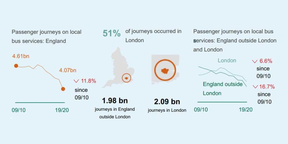 bus usage statistics the need for demand repsonsive transport