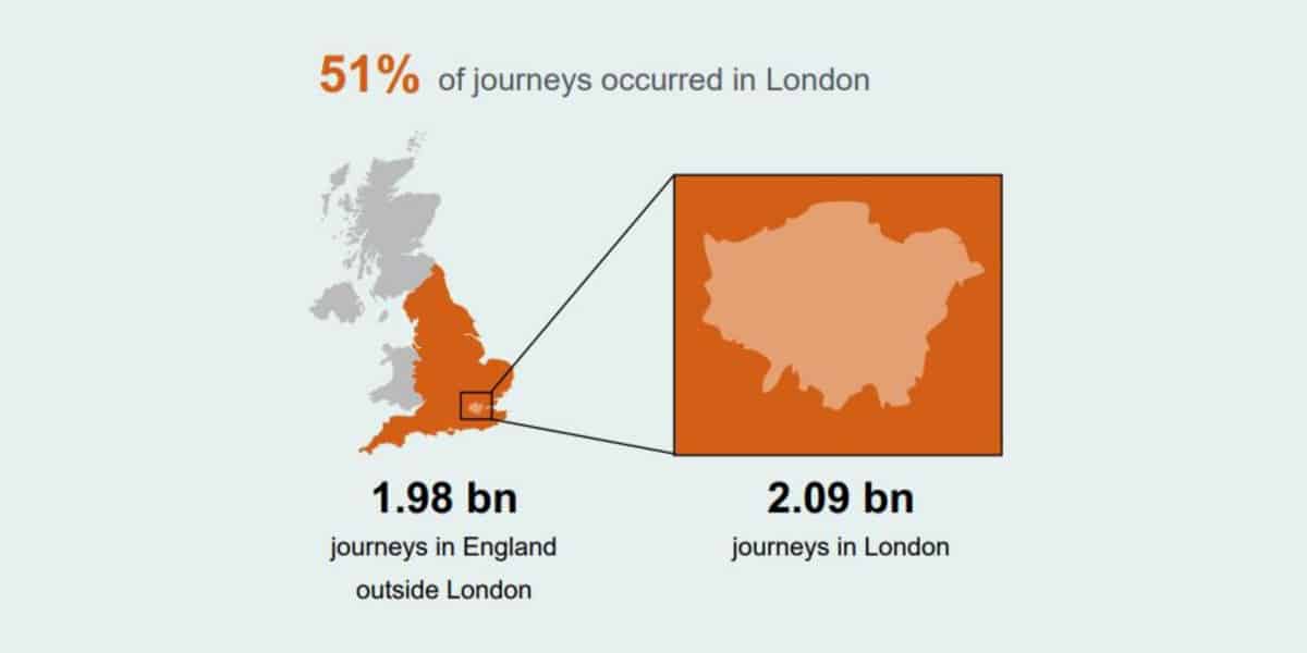 london bus usage london demand responsive transport