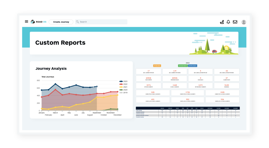 Custom Reports Custom Reports