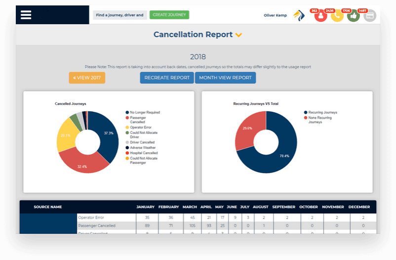 Road XS Cancellation Report