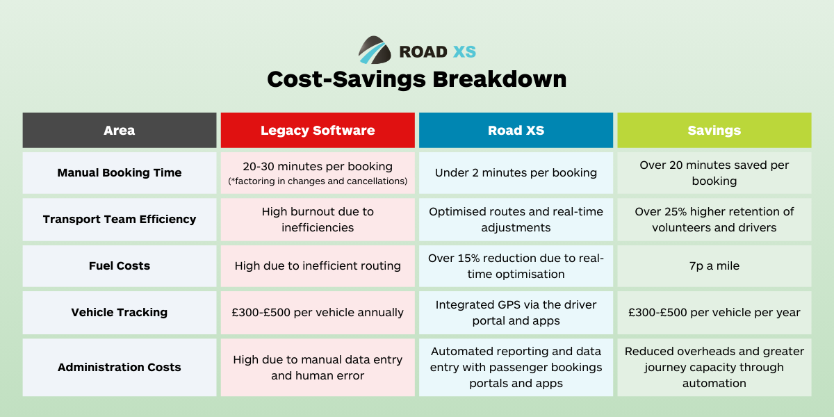 road xs cost savings vs legacy software road xs cost savings vs legacy software